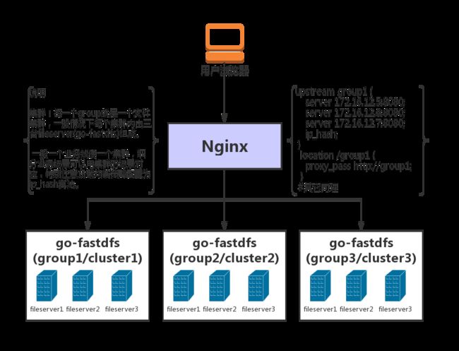 go-fastdfs-deploy