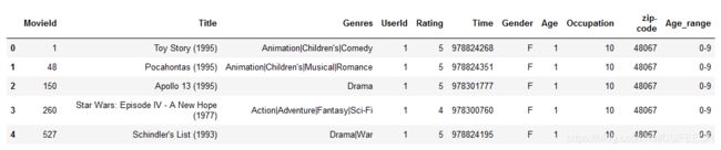 movie data merge age group