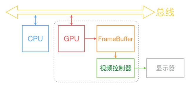 ios_screen_display