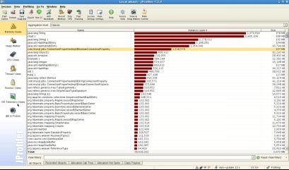 图 . 通过 JProfiler 进行内存分析