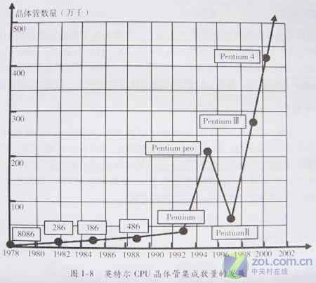 一起走过Athlon时代