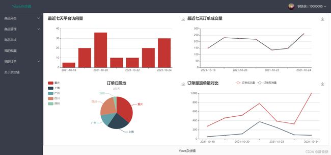 统计页面效果图