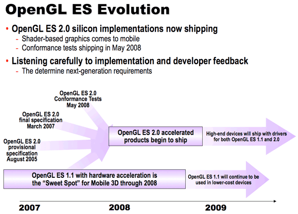 Two Tracks for OpenGL ES