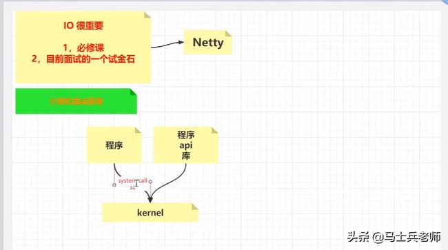 就这一次：TCP、IP、操作系统、Netty、算法一次性讲透