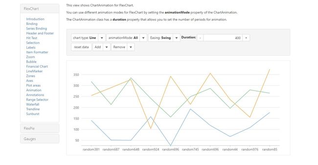 Wijmo Flexchart Linegraph control example