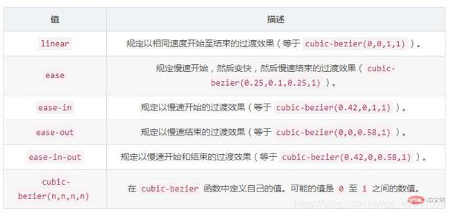 WEB面试题(1)_第12张图片