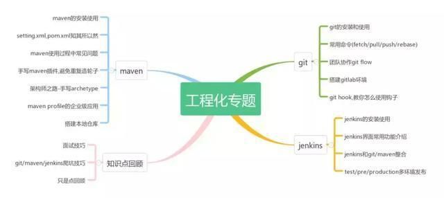 Java程序员2020年学习方向微服务、高并发，多线程、Spring全家桶