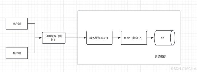 多级缓存设计实践_第1张图片