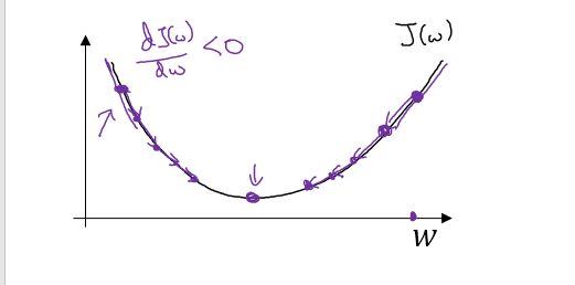 J(w,b)二维图像