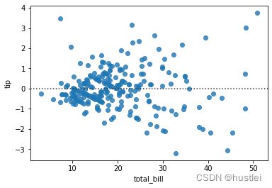 residplot