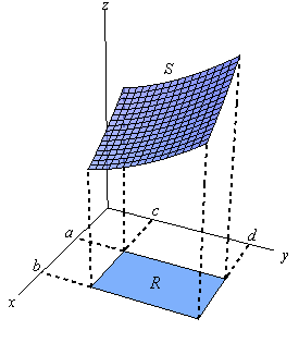 Double Integrals