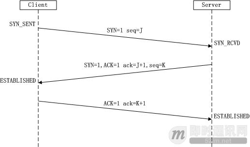 理论经典：TCP协议的3次握手与4次挥手过程详解_2.png