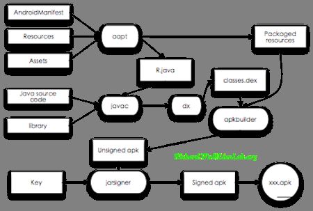 Android应用程序开发以及背后的设计思想深度剖析