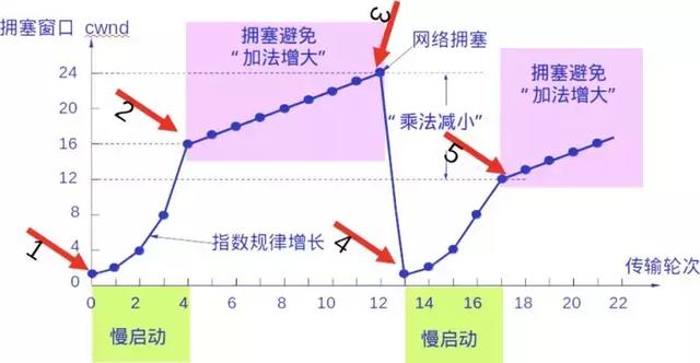 「每日分享」关于TCP/IP，必须知道的十个知识点