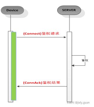 https://img-blog.csdnimg.cn/20210923192736935.png?x-oss-process=image/watermark,type_ZHJvaWRzYW5zZmFsbGJhY2s,shadow_50,text_Q1NETiBASmVseS5ndWFu,size_10,color_FFFFFF,t_70,g_se,x_16