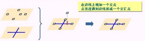 ArcGIS网络概述 - 杰迪武士 - The Temple of JeDi