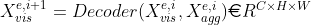 X^{e,i+1}_{vis} = Decoder(X^{e,i}_{vis},X^{e,i}_{agg}) \euro R^{C\times H\times W}