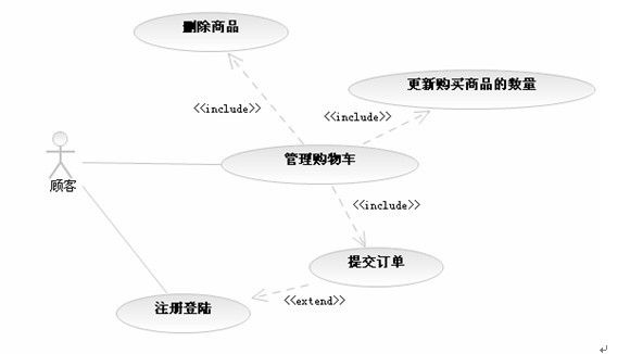 图_用例_8