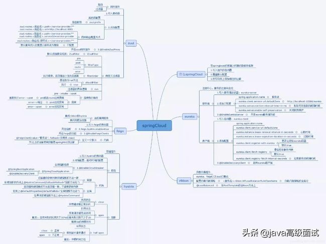 2021年最新基于Spring Cloud的微服务架构分析