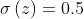 \sigma \left(z \right ) = 0.5