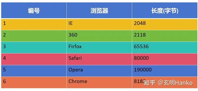 HTTP协议揭秘:探寻互联网的背后密码、探秘数据传输的奥秘_第4张图片
