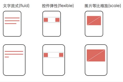 移动app开发中多种设备尺寸适配问题-【科e互联】