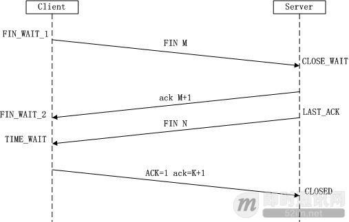 理论经典：TCP协议的3次握手与4次挥手过程详解_3.png