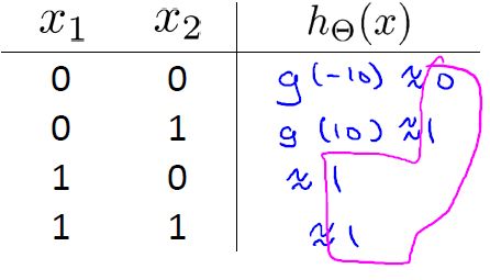 或逻辑运算对应表-我爱公开课——52opencourse.com