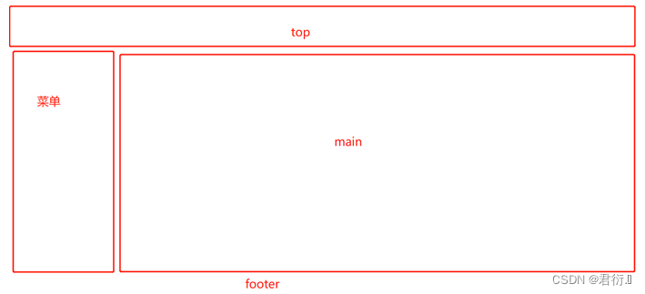 Web安全——HTML基础_第22张图片