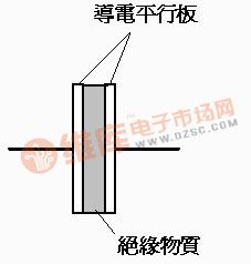 电容的基本结构