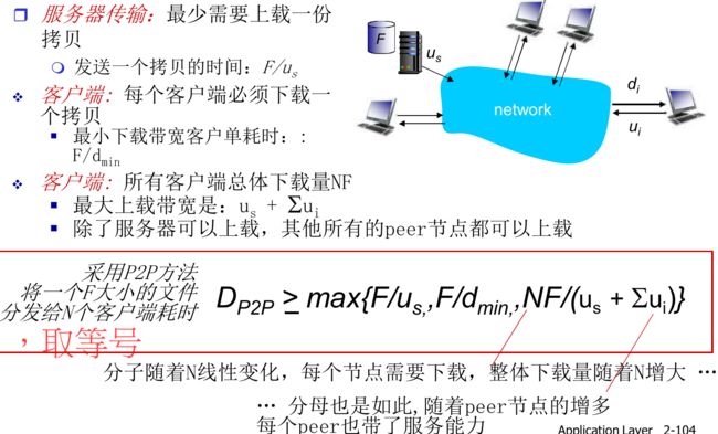 【计算机网络:自顶向下方法】(二)应用层_第80张图片