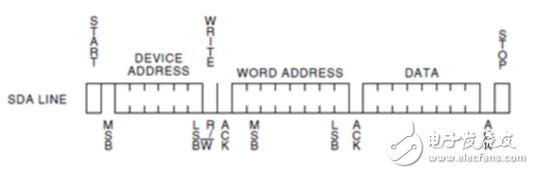i2c总线协议的工作原理详解