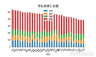 如何使用Python生成数据分析报告