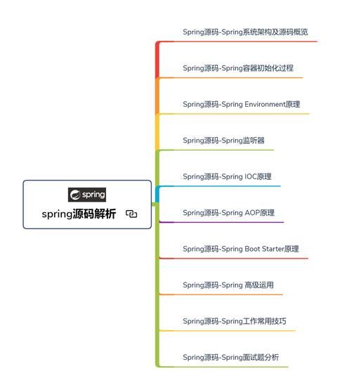 送给处于瓶颈期的你！89年架构师结合项目实战，踏平Java开发之路