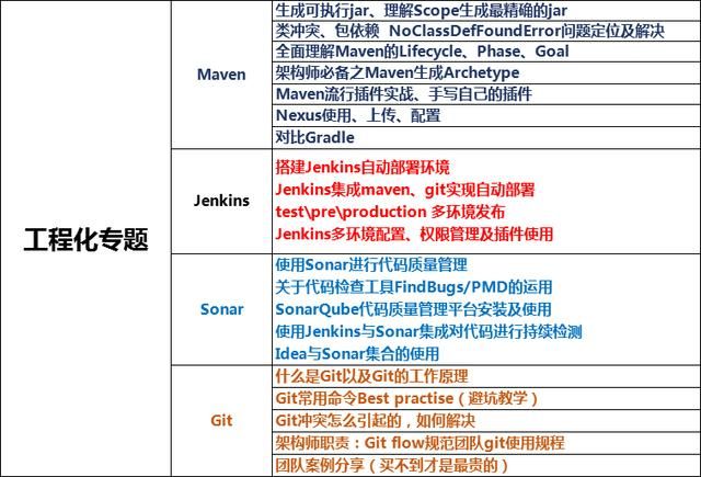 阿里p7架构师:三年经验应该具备什么样的技能？