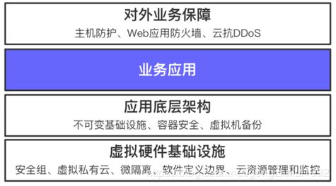 租用虚拟硬件资源（IaaS）