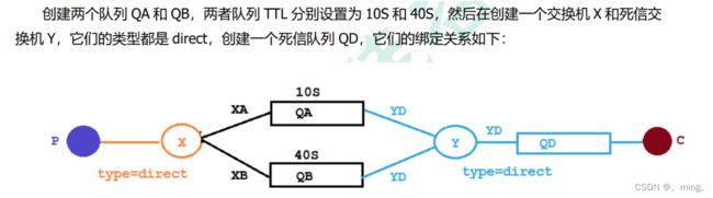 [外链图片转存失败,源站可能有防盗链机制,建议将图片保存下来直接上传(img-4oDGxX5O-1653325317739)(RabbitMQ.assets/1648214846116.png)]