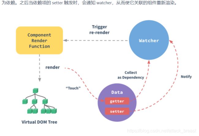 Vue教程-9-重读官网后的感悟_第1张图片