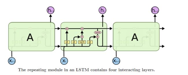 LSTM