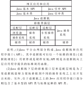 Java应用、Java结构体