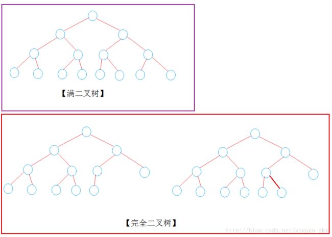 二叉树