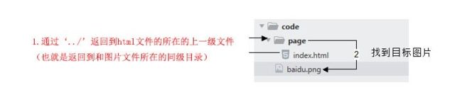 HTML基础教程_1_第5张图片