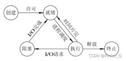 [外链图片转存失败,源站可能有防盗链机制,建议将图片保存下来直接上传(img-yulgz1q3-1630165452382)(D:\tec-note\photos\image-20210824193704443.png)]