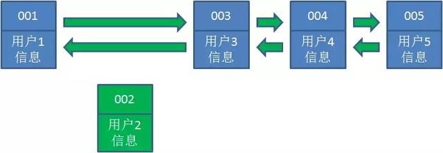 算法：什么是LRU算法？