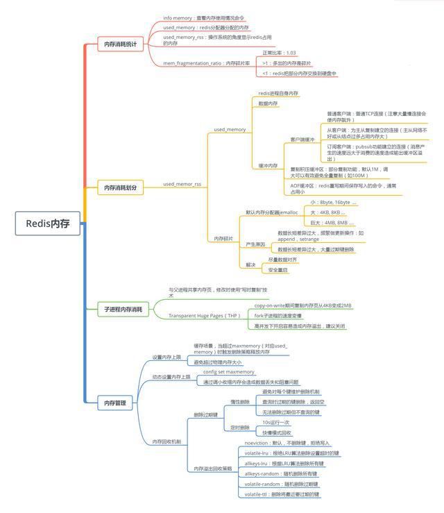 Redis的，思维导图