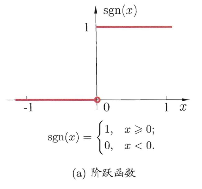 数据挖掘入门系列教程(七点五)之神经网络介绍_第3张图片