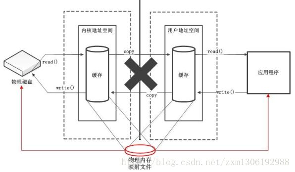 这里写图片描述