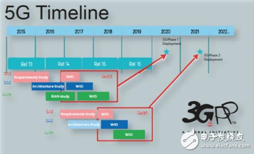 5G关键技术：大规模多天线技术现状及研究点介绍