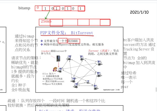 【计算机网络:自顶向下方法】(二)应用层_第82张图片