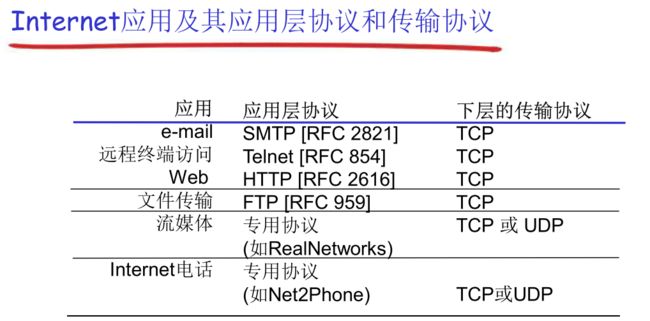 【计算机网络:自顶向下方法】(二)应用层_第21张图片